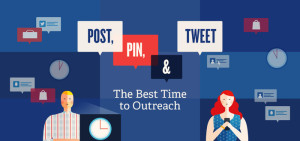 Best Time To Post On Social Media - Dave Espino